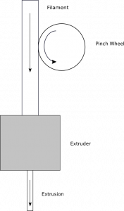 extruder
